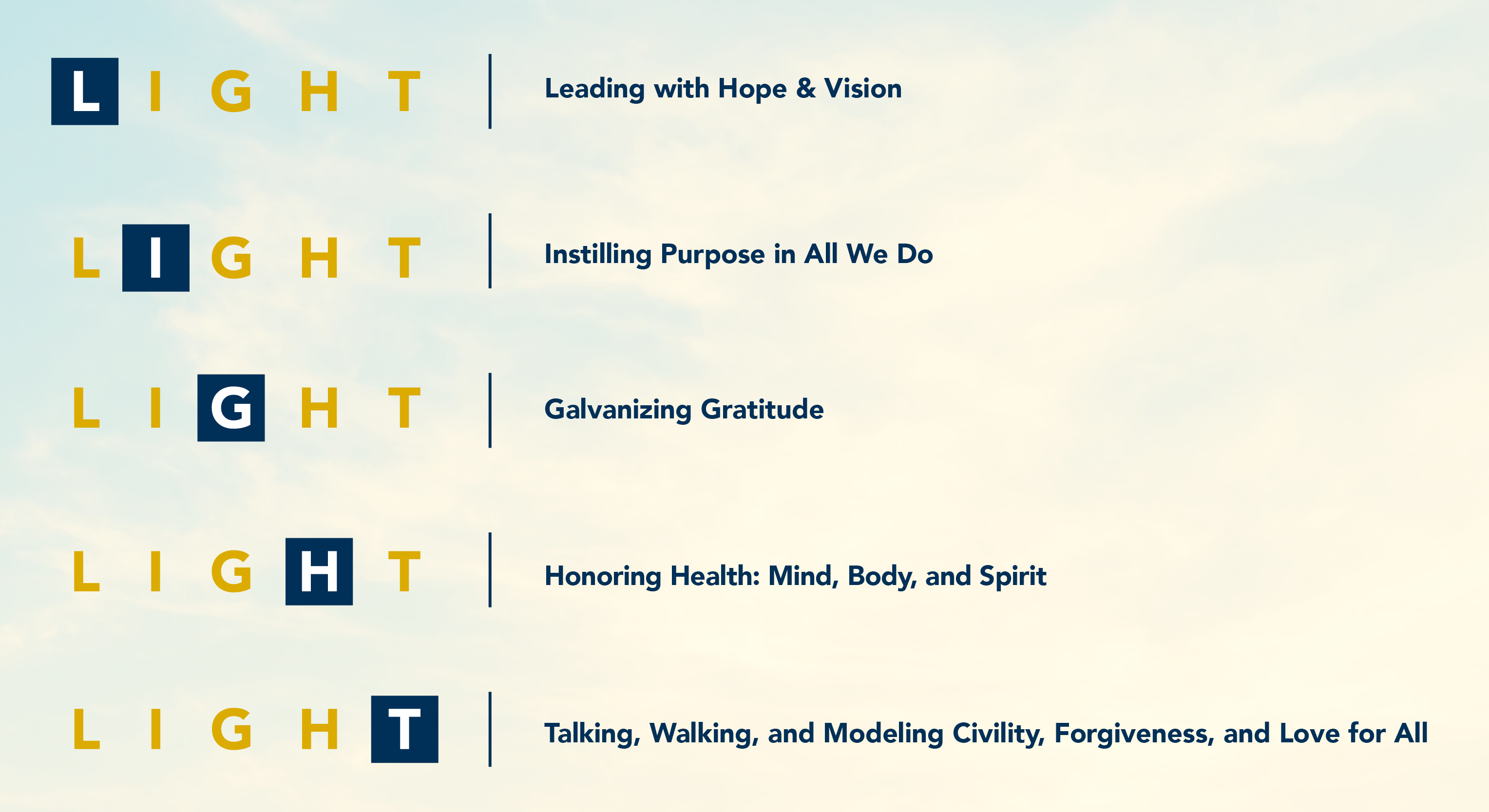 L-I-G-H-T acronym graphic • Leading with Hope & Vision • Instilling Purpose in all we do • Galvanizing Gratitude • Honoring Health, Mind, Body, and Spirit • Talking, Walking, and Modeling Civility, Forgiveness, and Love for All